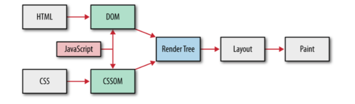 critical_rendering_path